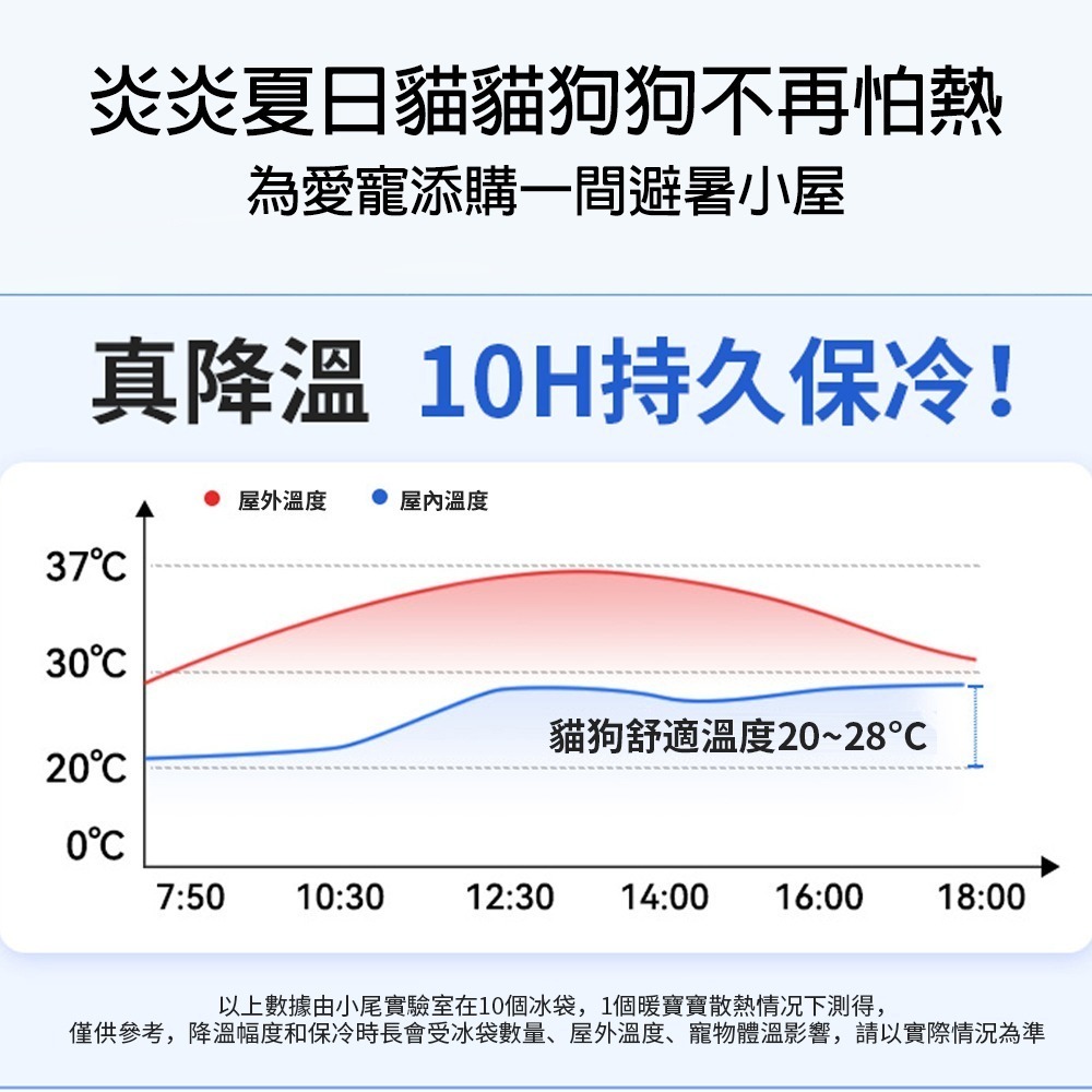 大號款 萌寵空調小屋 寵物小屋 寵物窩 寵物避暑 四季可用 降溫 大空間 多層鎖溫 冷房搭配調適舒服溫度 I950-細節圖8