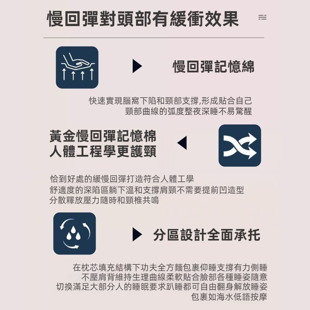 超柔舒適雲朵護頸記憶枕 慢回彈 零壓力舒棉枕 麵包枕 完整包覆 柔軟與支撐 吸濕透氣 親膚面料 I966-細節圖7