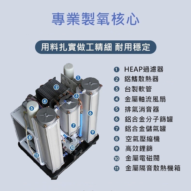 【5L醫療級 寵物氧氣機/動物醫院專用/真正不間斷供氧】一年保固/維修到府收件 寵物氧氣機 寵物製氧機 寵物氧氣箱-細節圖6