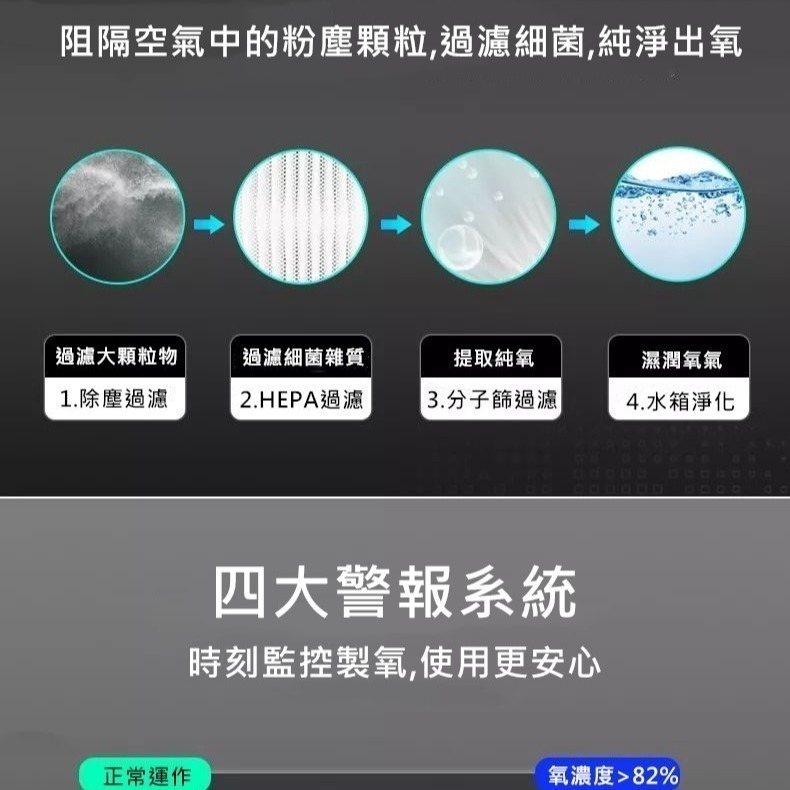 【3L高含氧寵物氧氣機/真正24H供氧】靜音款 快速到貨/一年保固/維修到府收件 寵物氧氣機 寵物氧氣箱 加購優惠-細節圖6