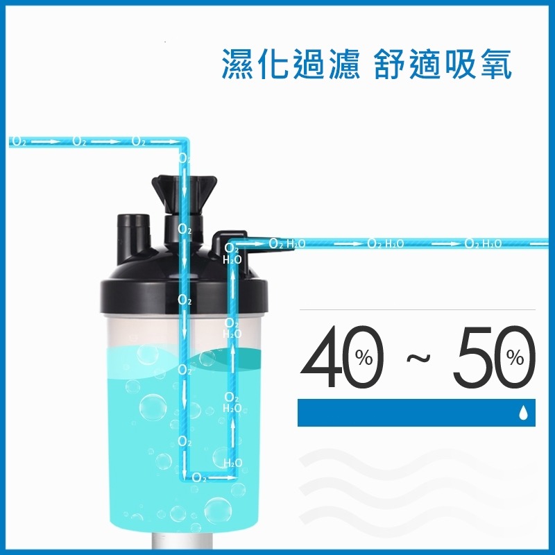 醫療級寵物氧氣機 濕化瓶 HSINER濕化瓶-細節圖4