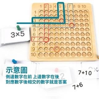 🈶現貨 數學早教桌遊 九九乘法練習 加法練習 益智玩具 啟蒙玩具 早教玩具-細節圖4