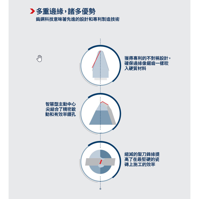 <含稅>BOSCH博世 超耐久鎢鋼六角柄超硬磁磚鑽頭-細節圖6