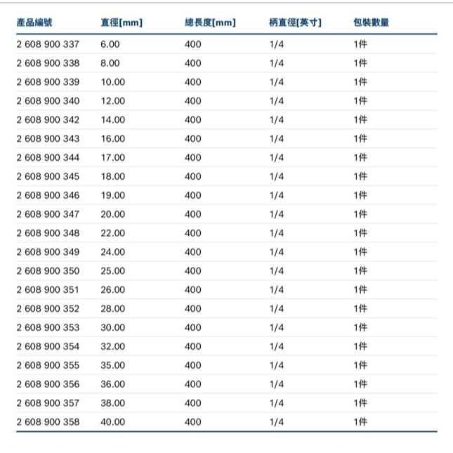 <含稅>BOSCH博世 超耐久木工用快速扁平鑽頭-細節圖7