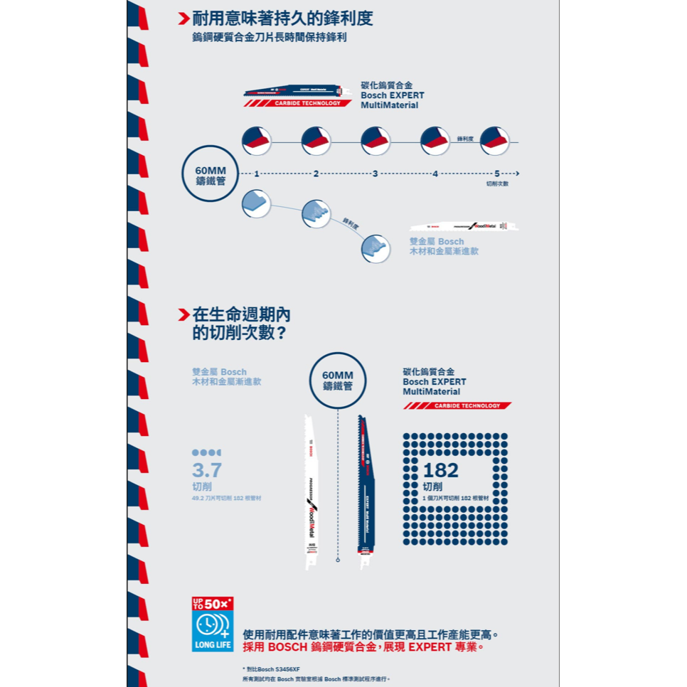 <含稅>BOSCH博世 S1256XHM超耐久鎢鋼軍刀鋸片-細節圖6