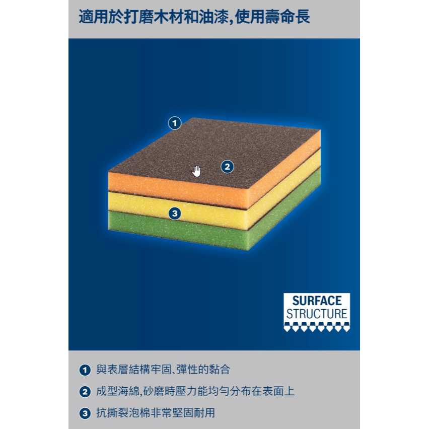 <含稅>BOSCH博世 超耐久海綿扁形砂紙-細節圖3