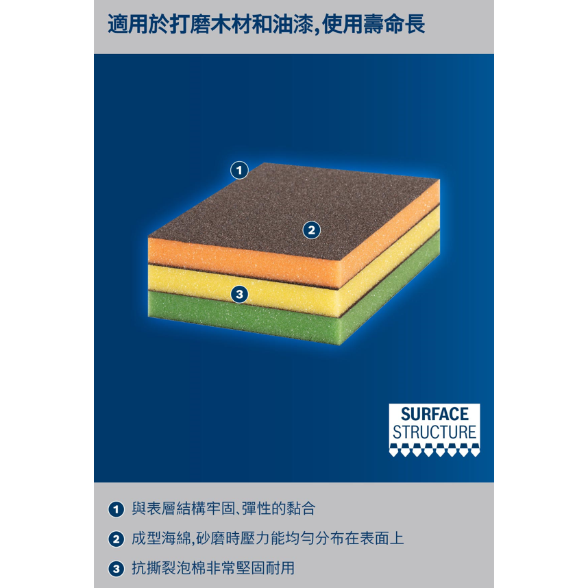 <含稅>BOSCH博世 超耐久海綿砂紙扁形三件套裝組-細節圖3