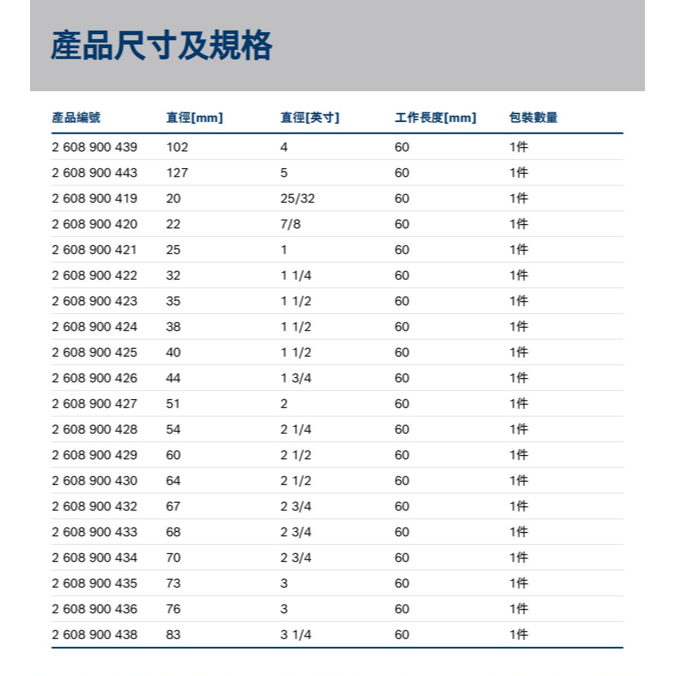 <含稅>BOSCH博世 超耐久鎢鋼圓穴鋸-細節圖6