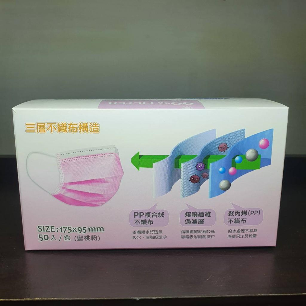 現貨 金舒樂 醫療口罩 盒裝50入 成人 (蜜桃粉) 日本生產技術-細節圖4