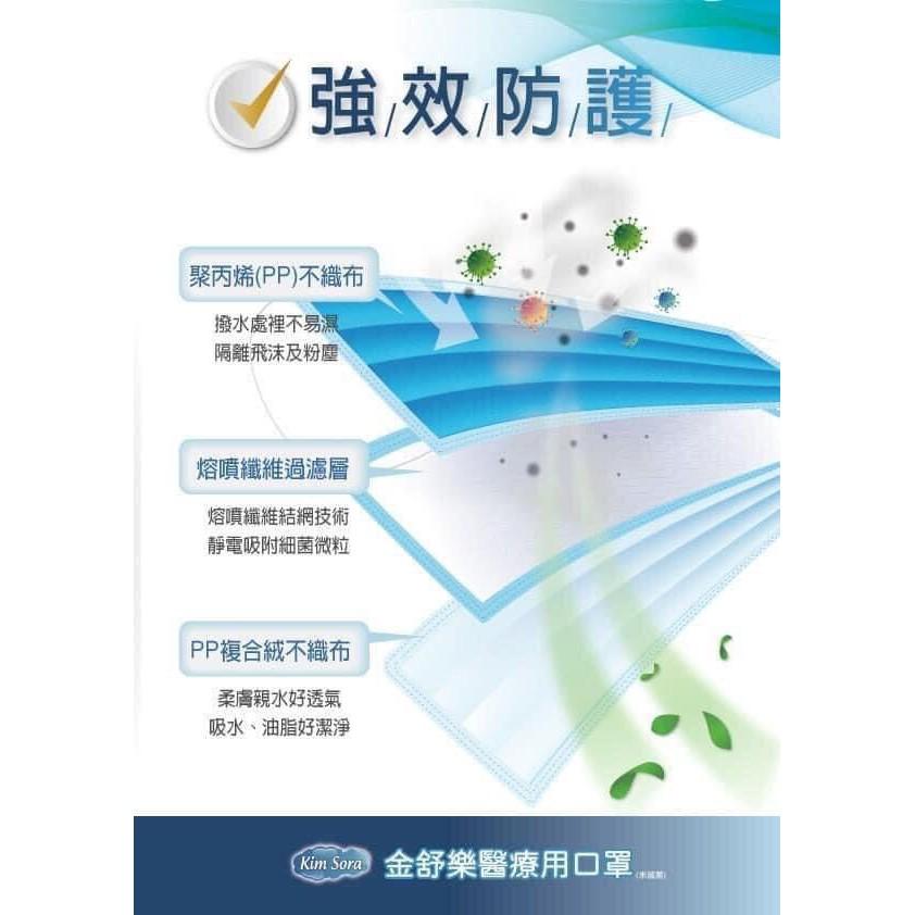 現貨 金舒樂 醫療口罩 盒裝50入 成人 (蜜桃粉) 日本生產技術-細節圖8