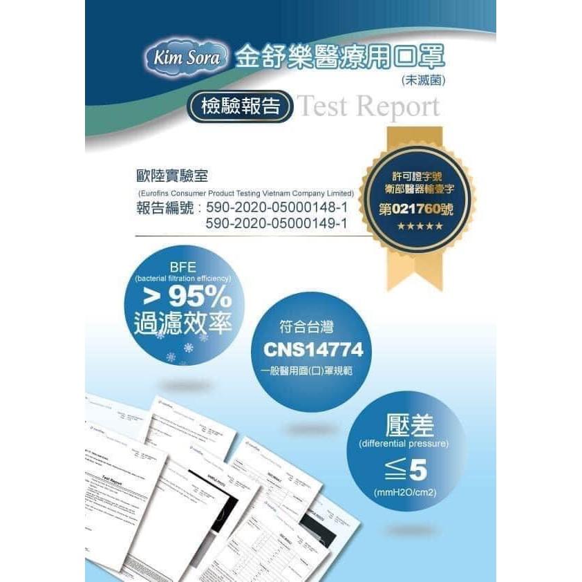 現貨 金舒樂 醫療口罩 盒裝50入 成人 (蜜桃粉) 日本生產技術-細節圖9