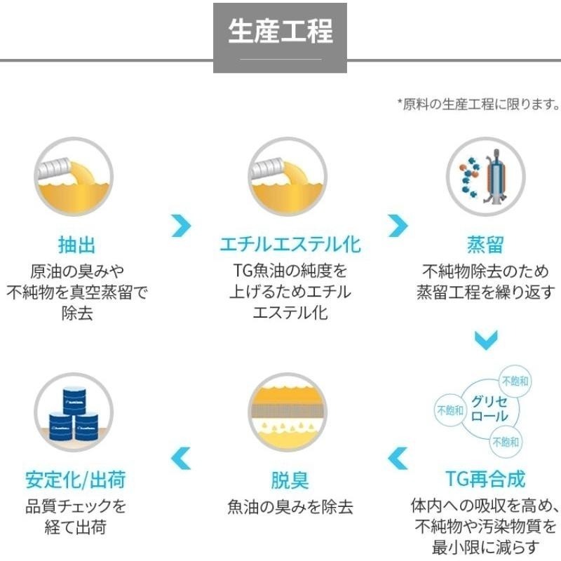 [谷哥] 艾多美 日貨 Atomy JP rTG型魚油-細節圖4