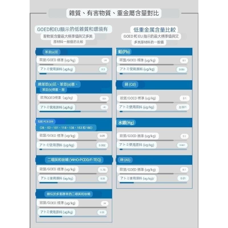 [谷哥] 艾多美 日貨 Atomy JP rTG型魚油-細節圖6