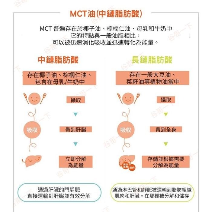 [谷哥] atom美 艾多美思優升膠囊-細節圖4