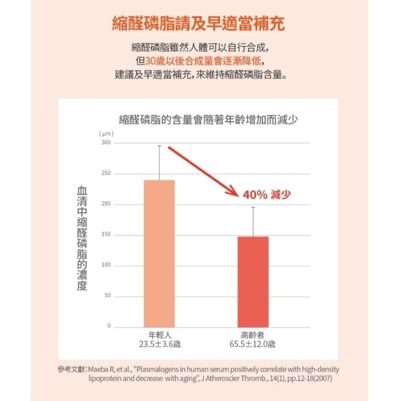 [谷哥] atom美 艾多美思優升膠囊-細節圖7