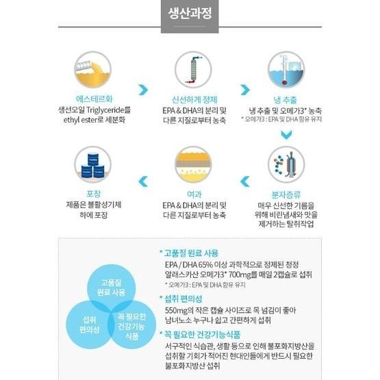 [谷哥] 艾多美 韓貨 atomy KR 高濃度魚油膠囊-細節圖2