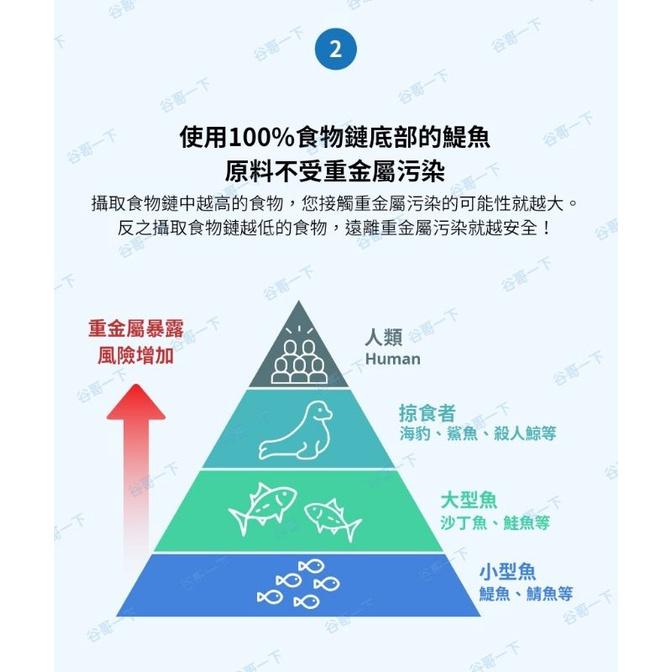 [谷哥] 艾多美 韓貨 atomy KR rTG魚油 魚油 [現貨]-細節圖2