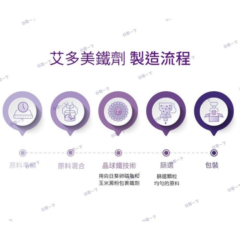 [谷哥] 艾多美 韓貨 atomy KR 鐵劑/素食者可吃 (現貨)-細節圖6