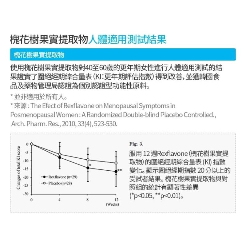 [谷哥] 艾多美 韓貨 atomy KR 艾多美槐花女王膠囊-細節圖6