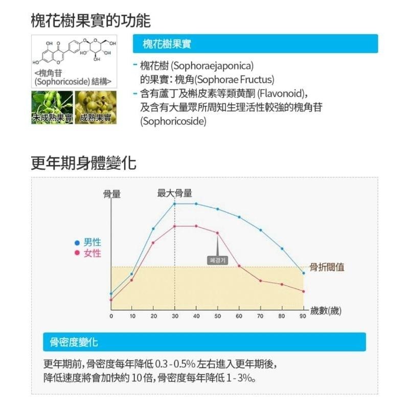 [谷哥] 艾多美 韓貨 atomy KR 艾多美槐花女王膠囊-細節圖8
