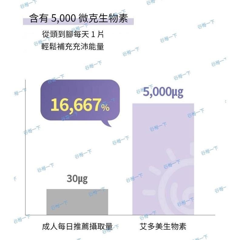 [谷哥] 艾多美 韓貨 atomy KR 生物素(現貨/素食者可吃)-細節圖6