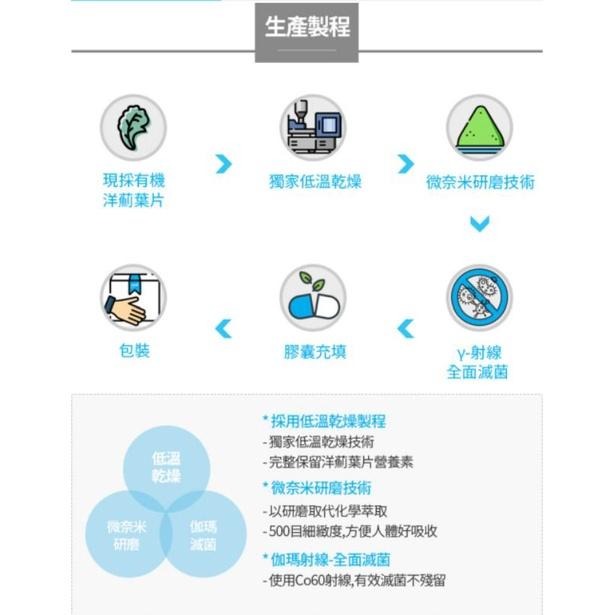 [谷哥] 艾多美台貨 atomy TW 洋薊膠囊-細節圖9