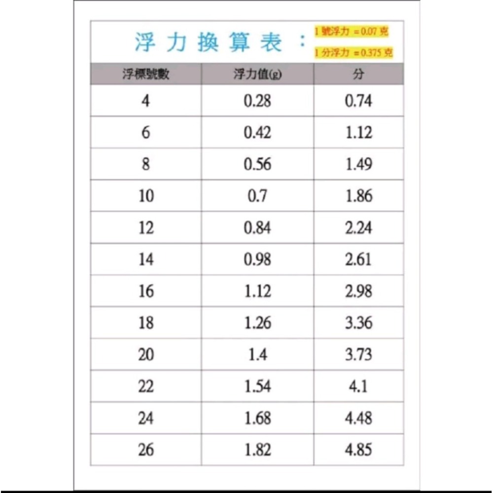 冠軍釣具 展鷹羽殺天平 8號10號波專用 輕量化天平-細節圖2