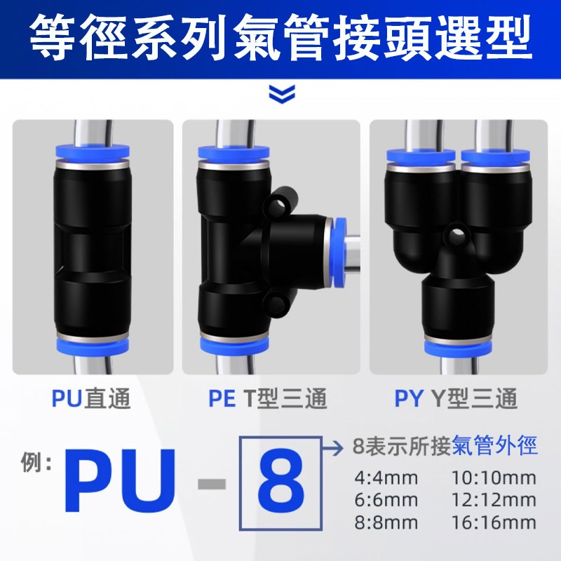 PU氣管快速接頭 PU直通不變徑氣動接頭 快插快拔接頭 氣動接頭6 8 10 12 16 mm{QD1001} #氣動-細節圖2