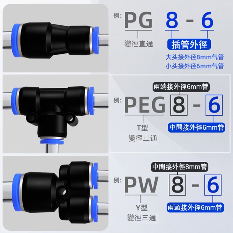 PU氣管快速接頭 PU直通不變徑氣動接頭 快插快拔接頭 氣動接頭6 8 10 12 16 mm{QD1001} #氣動-細節圖3
