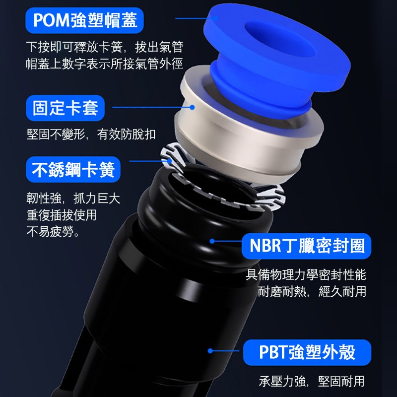PU氣管快速接頭 PU直通不變徑氣動接頭 快插快拔接頭 氣動接頭6 8 10 12 16 mm{QD1001} #氣動-細節圖4