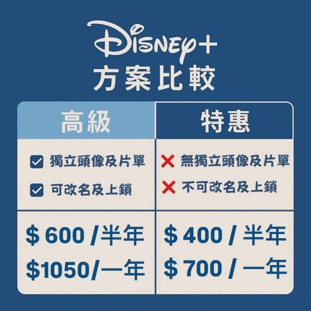 Disney plus 會員共享方案-細節圖2