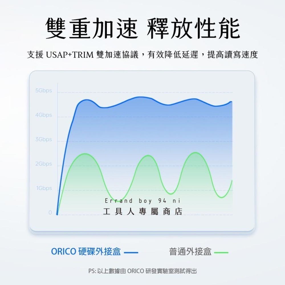 [2.5吋專用] 工具人 USB3.0 2.5吋SATA 硬碟外接盒 固態硬碟外接盒 透明系 透明外接盒-細節圖4