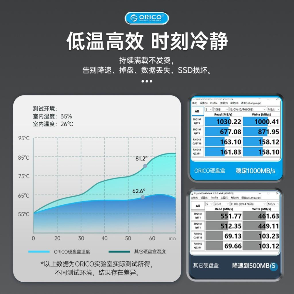 新北現貨 ORICO M.2 外接盒 NVMe M.2 SATA 10GBPs m2 ssd 外接盒 臺灣出貨-細節圖5