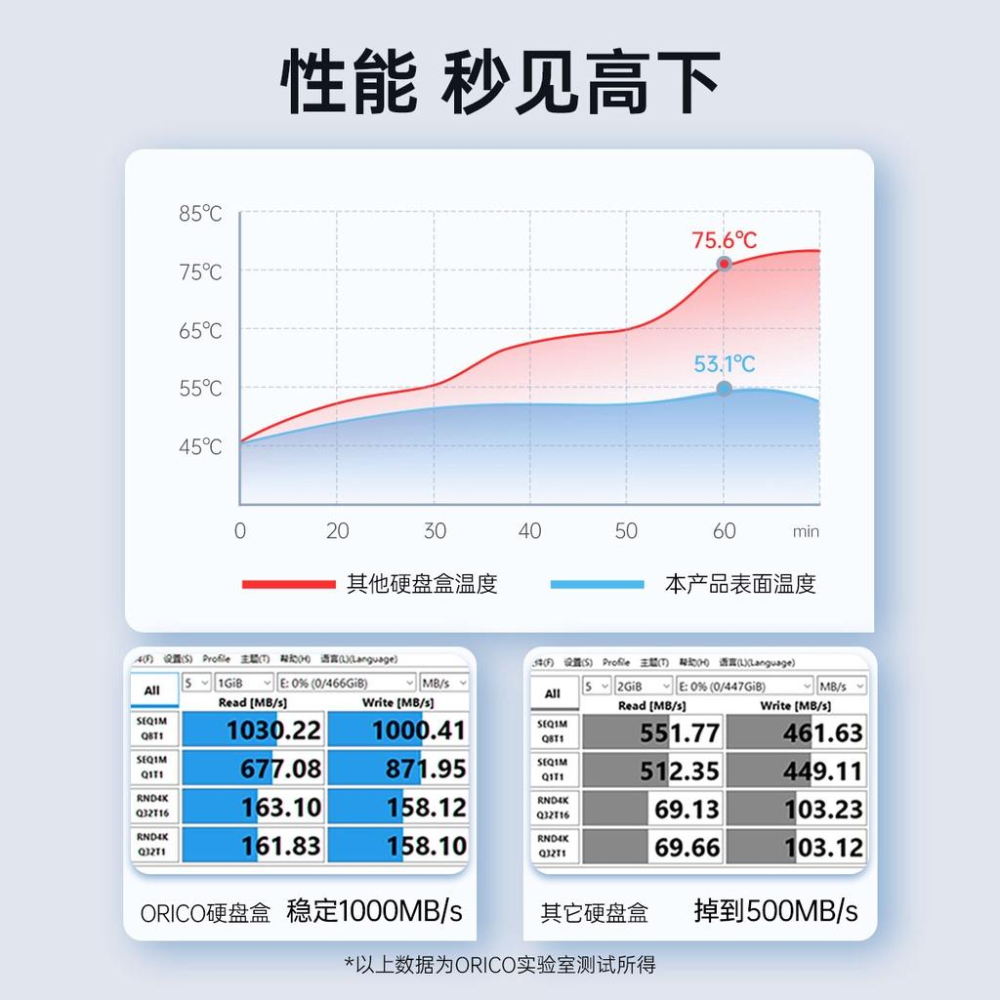 快速出貨 新款ORICO M.2 NVMe 全金屬 M.2外接盒 10Gs m2 ssd 外接盒 臺灣出貨-細節圖3