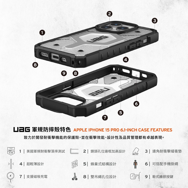 軍規防震手機殼  UAG iPhone 15系列  適用6.1/6.7吋 磁吸式耐衝擊保護殼 MagSafe 透色款-細節圖3