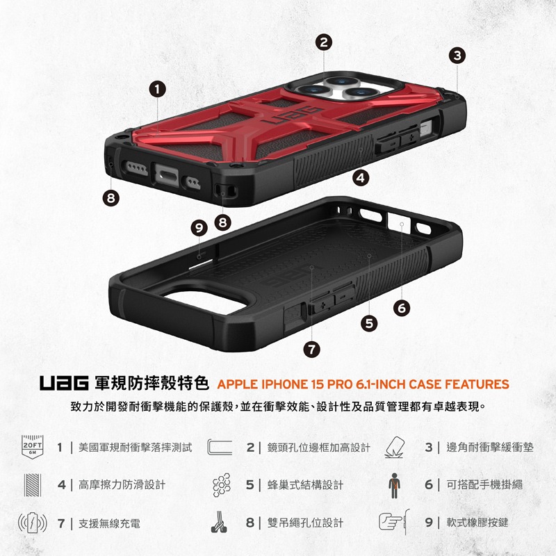 軍規防震手機殼  UAG iPhone 15系列  6.1/6.7吋 頂級版耐衝擊保護殼-細節圖3