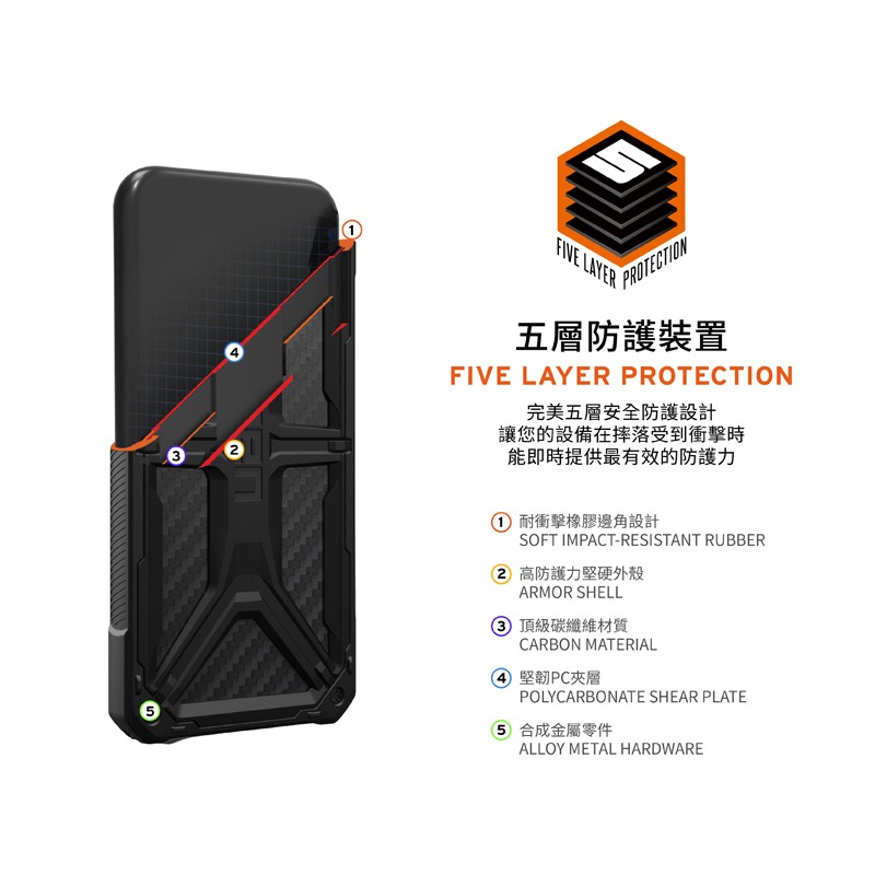 軍規防震手機殼  UAG iPhone 15系列  6.1/6.7吋 頂級版耐衝擊保護殼-細節圖5