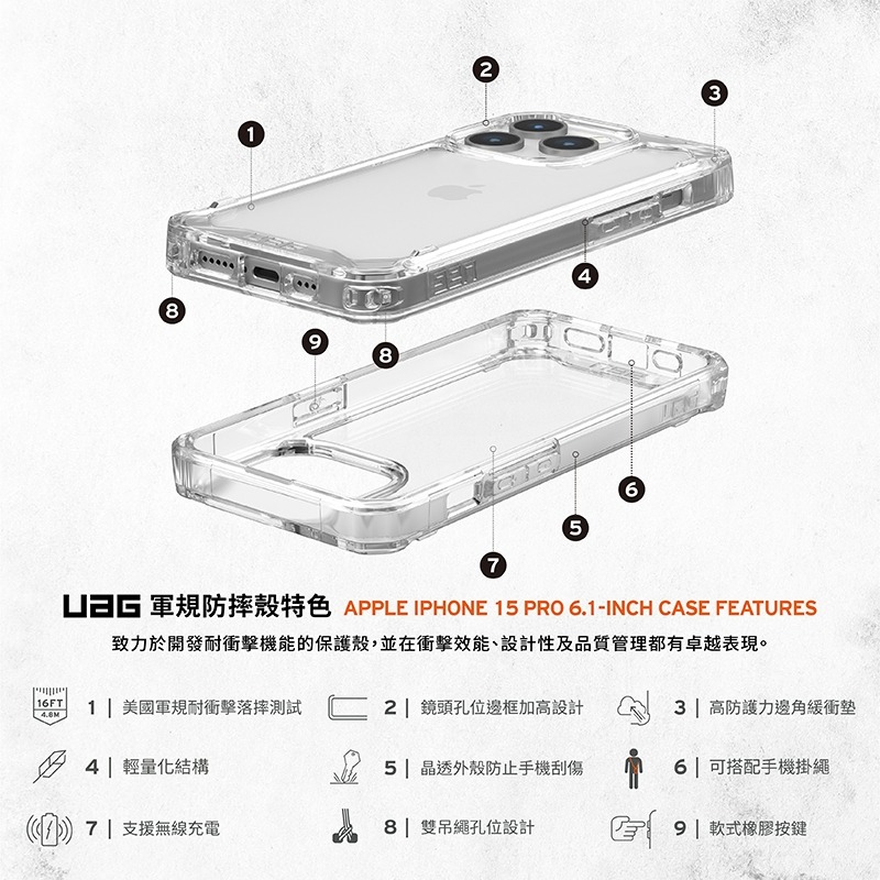 軍規防震手機殼  UAG iPhone 15系列 (適用6.1/6.7吋) 耐衝擊保護殼-全透款 愛瘋潮-細節圖3