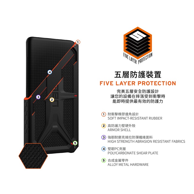 軍規防震手機殼 UAG  iPhone 15系列 (適用6.1/6.7吋) 頂級(特仕)版耐衝擊保護殼 愛瘋潮-細節圖6
