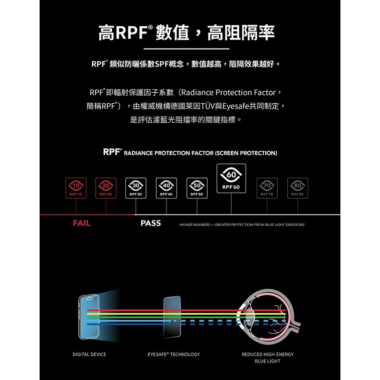 手機保護貼 imos EX2 低藍光 RPF60+GRS驗證 for iPhone 14 全系列-細節圖4