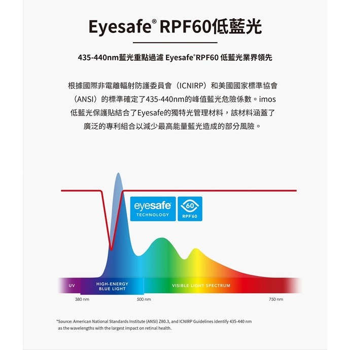 手機保護貼 imos EX2 低藍光 RPF60+GRS驗證 for Sony Xperia 1 VI 6代 六代【愛瘋-細節圖5