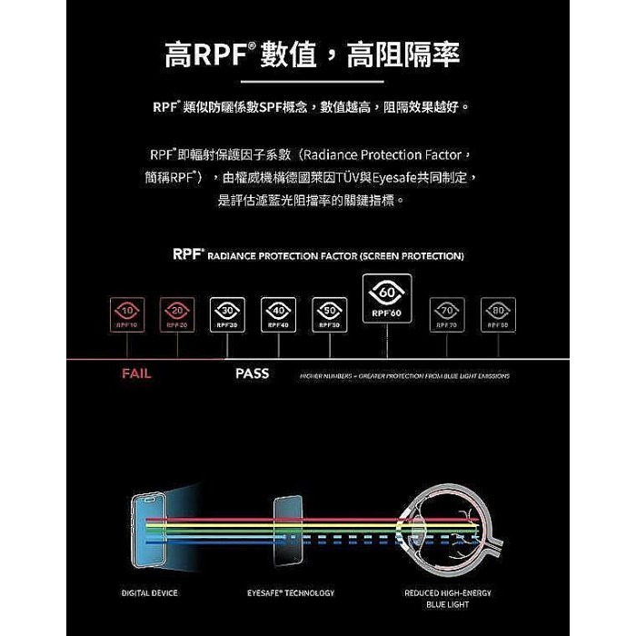 手機保護貼 imos EX2 低藍光 RPF60+GRS驗證 for iPhone 16 Pro / iPhone 16-細節圖4