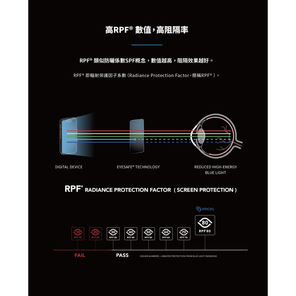 手機保護貼 2.5D黑邊 imos RPF80+AR低反光玻璃貼for Sony Xperia 1 VIII 八代【愛瘋-細節圖10