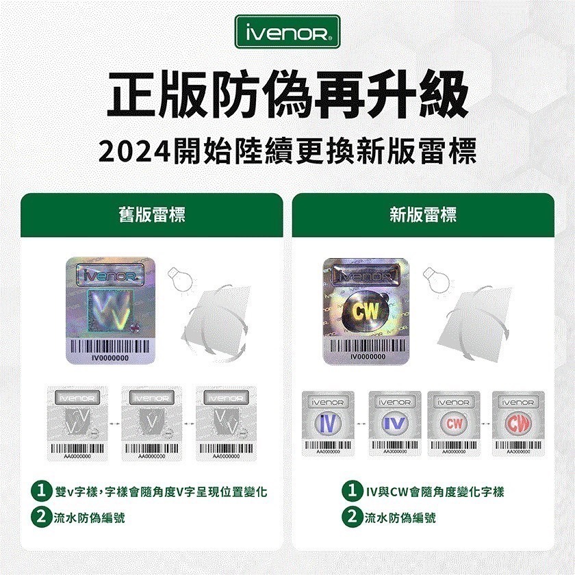 ㊣原廠授權經銷 IVENOR 壹本諾生醫 NAD+元氣錠 (30錠/盒) 大老闆聯盟推薦-細節圖2