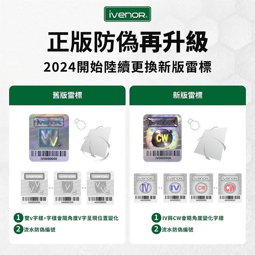 ㊣原廠授權經銷 IVENOR 壹本諾生醫 花纖油 (30顆/盒)-細節圖2