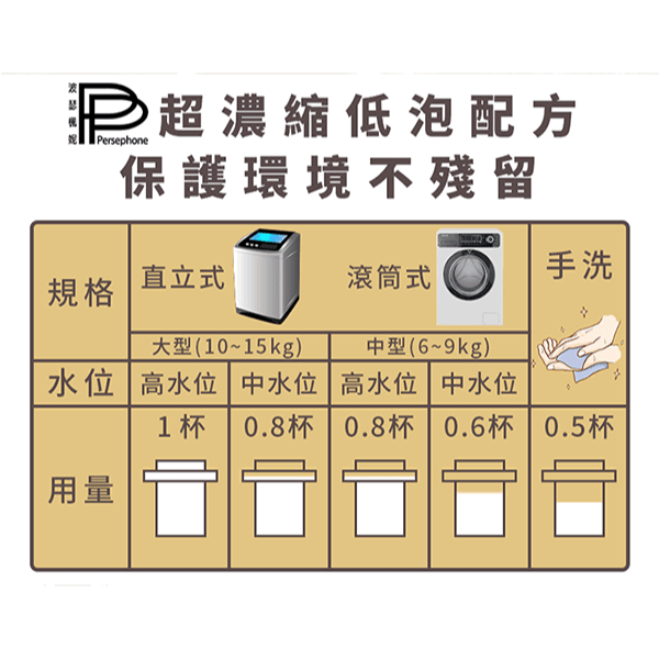 ㊣原廠授權經銷【PP石墨烯】歐盟認證機能衣物萬用精-保護纖維長久有效-細節圖3