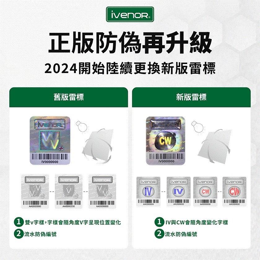 ㊣原廠授權經銷 IVENOR 壹本諾生醫 首護晶亮  (30錠/盒)-細節圖2