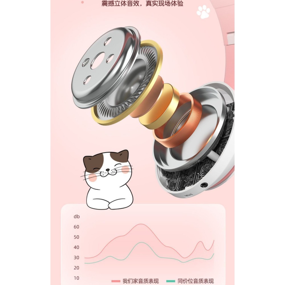 耳罩式貓咪耳朵藍芽發光耳機-細節圖7