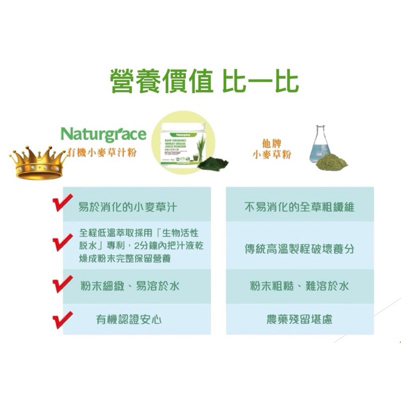 Naturgrace 樂而泉 有機小麥草汁粉 Wheat Grass Juice Powder 150g-細節圖6