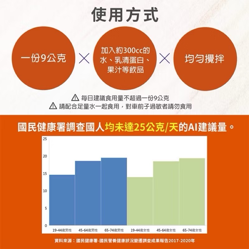 Now 美國 洋車前子粉 大包裝 680g-細節圖3